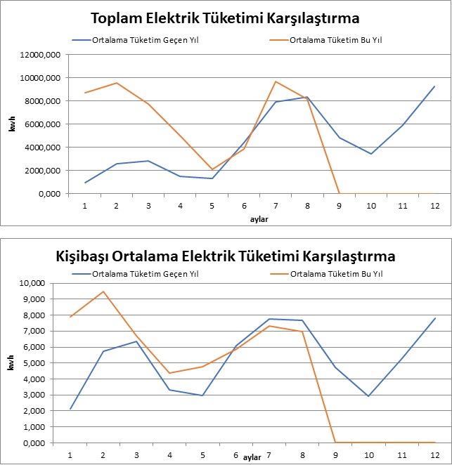 elektrik_grafik